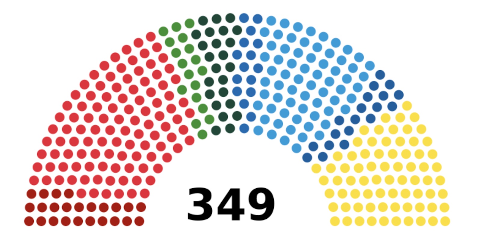 Valsystemet Och Det Svenska Tillståndet